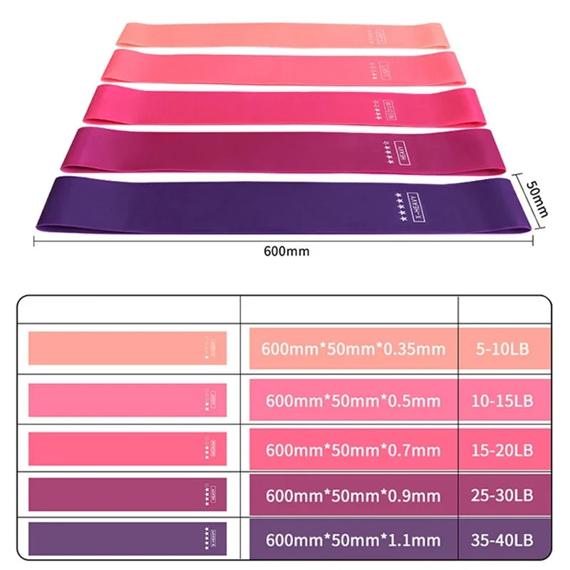 TPE Yoga Resistance Band for Stretching, Fitness & Strength Training