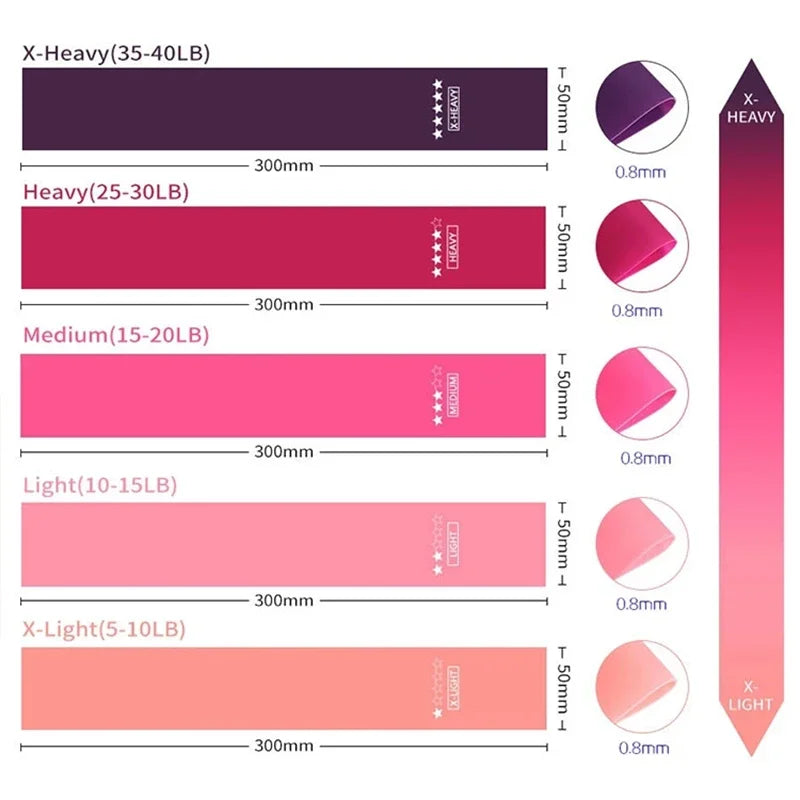 TPE Yoga Resistance Band for Stretching, Fitness & Strength Training